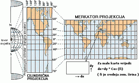 karta svijeta meridijani i paralele Navigacija prvi dio karta svijeta meridijani i paralele
